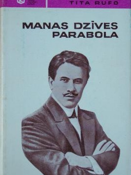 Manas dzīves parabola