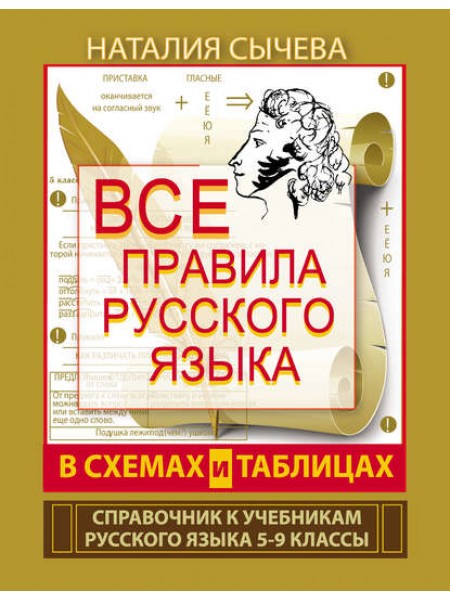 Все правила русского языка в схемах и таблицах